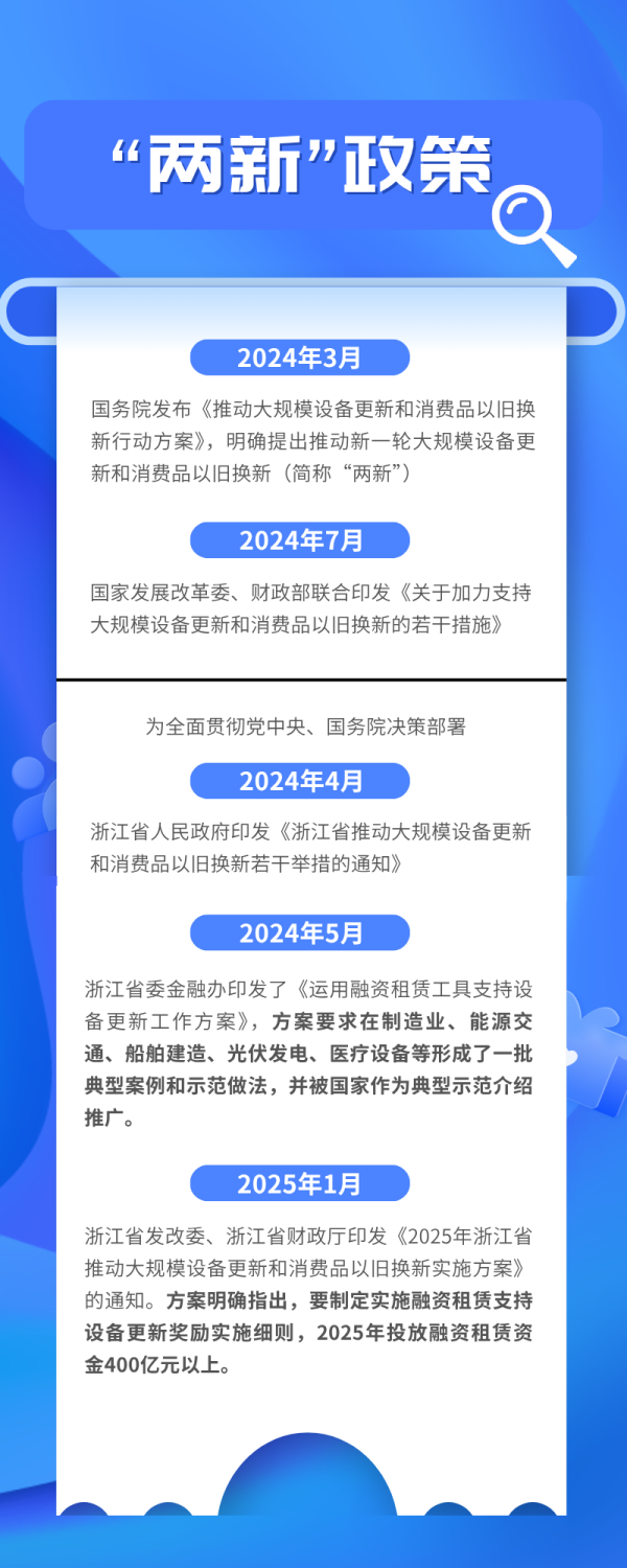 鼎际之家 新增投放超6亿！金投租赁积极助力“两新”行动