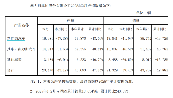 共赢优配 乘联分会：初步统计6月1-30日全国乘用车新能源市场零售107.1万辆，同比增长25%