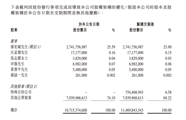 港股T+0配资 孙宏斌露面“稳军心”后，融创股票抵债方案火速出炉