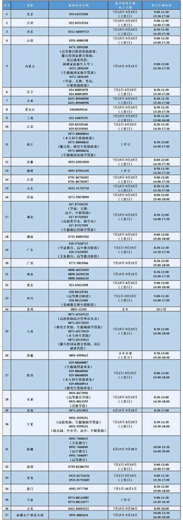 股赢家 上学不为钱发愁！咨询热线、申请流程公布→