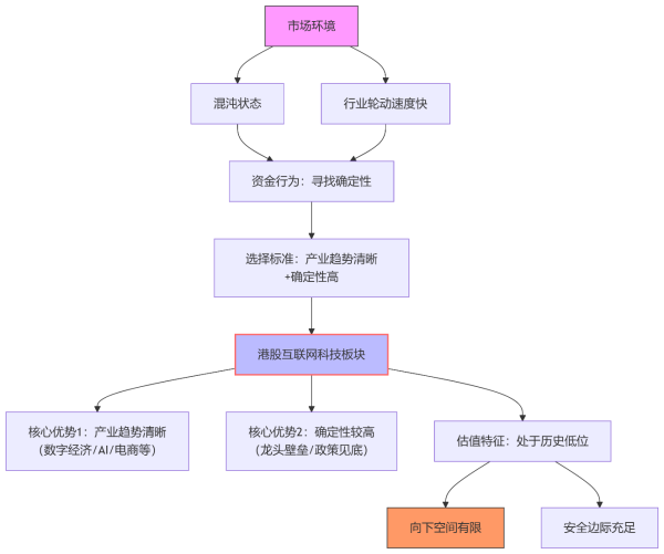 隆源配资 港股互联网科技板块追踪：在市场波动中找寻长期机遇