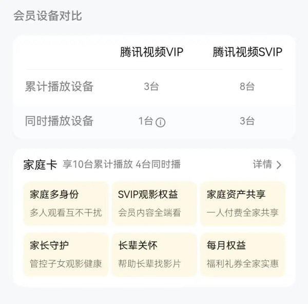 N配资 腾讯视频VIP账号6次超限或面临彻底封号，客服：账号仅限个人使用